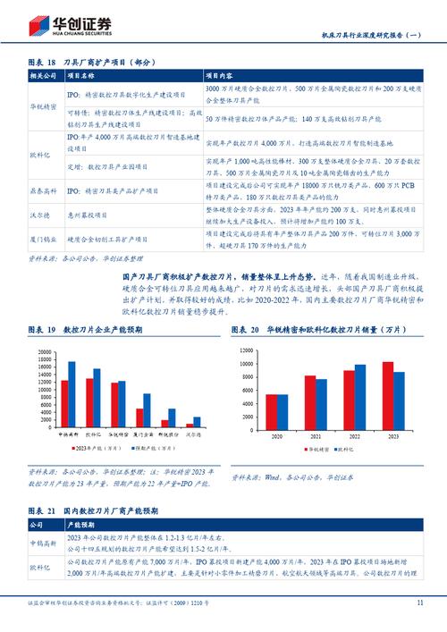 刀具加工app开发整个刀具行业的市场集中度提高(刀具行业加工提高开发) 软件优化