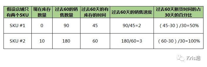 库存绩效分数太低？最全面IPI 指标解析(库存分数指标太低绩效) 软件开发