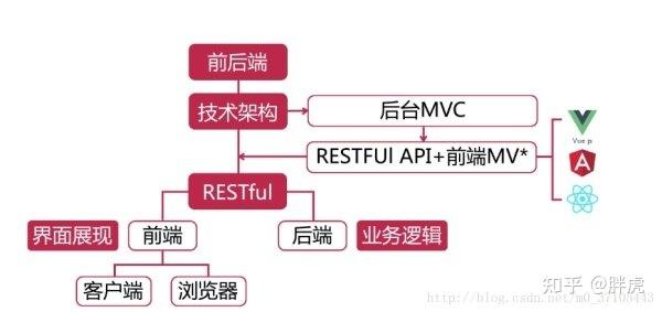 底层开发和前端开发-前端底层(开发后端的是底层用户) 排名链接