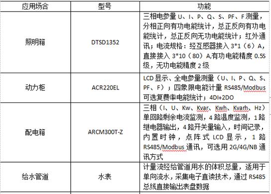 这群研究生在云上攻克铝电解能耗难题(华为铝电解能耗攻克公式) 99链接平台