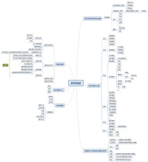 软件开发测试思维是一种系统化的方法(测试开发思维系统是一种) 99链接平台
