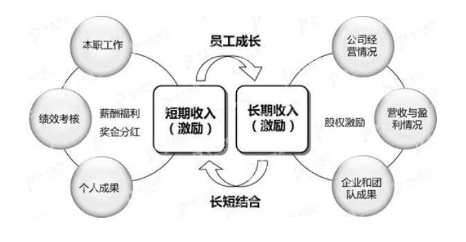 上市公司的股权激励是怎样做的？(小米股权股份股权激励企业) 软件优化