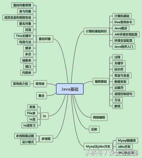 什么是java？为什么要学Java? 学Java有什么用？(要学多线程什么用编程语言月季) 软件开发