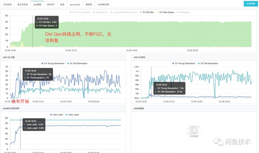 线上FGC调优案例三则(对象日志线上线程回收) 软件开发