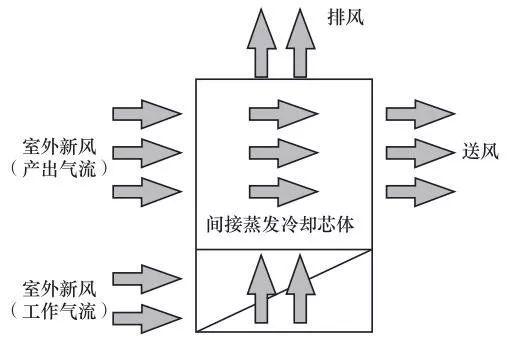 你学到了吗？(蒸发冷却冷凝干货空气) 排名链接