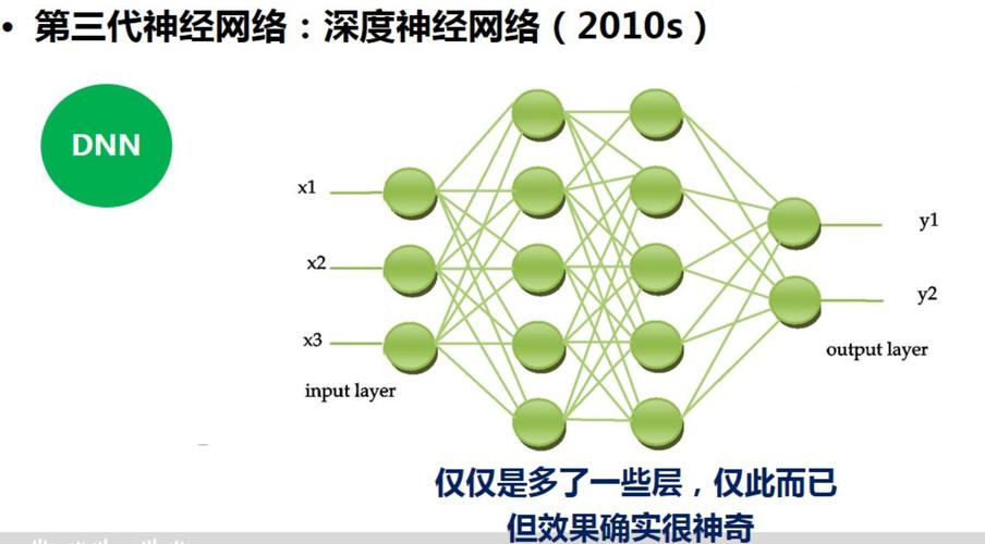 [软件开发] 大模型AIGC分享之「深度学习」篇(神经网络导数函数深度参数) 99链接平台