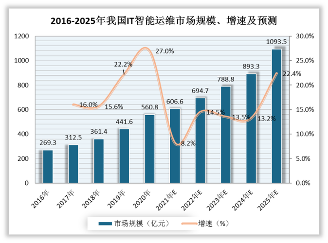 年复合增长率50%，究竟怎么做到的？(卡脖子公司毛利率软件研发) 软件开发