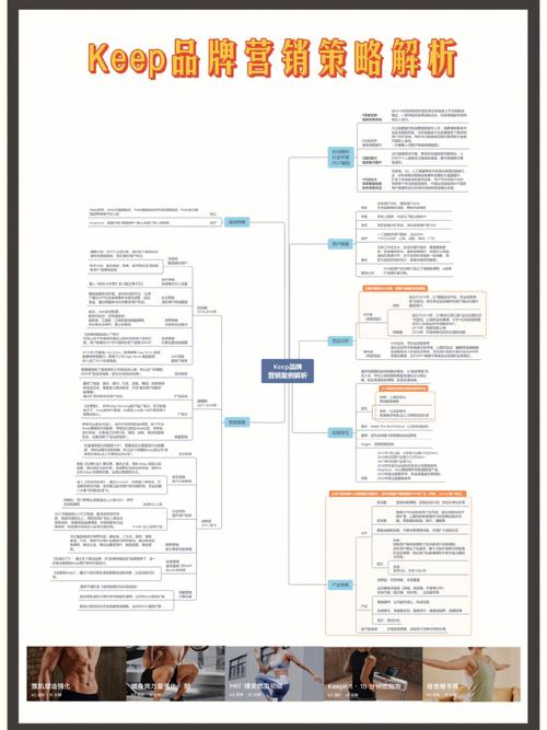 解析keep背后的运营策略(用户斩获运营策略解析) 软件开发