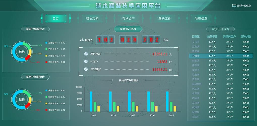 产业扶贫智慧管理系统(管理扶贫用户操作信息) 99链接平台