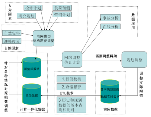 可从文档中提取数据(技术人工智能邮电提取数据) 99链接平台