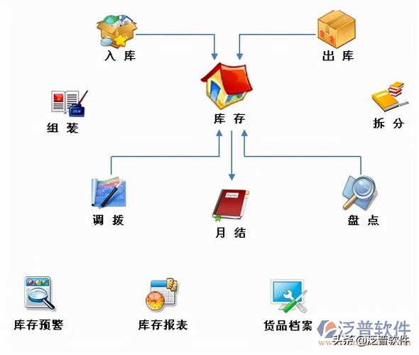 工厂玩具厂制造企业生产erp管理系统软件零基础小白用户...(原材料色粉信息新增生产设备) 软件开发