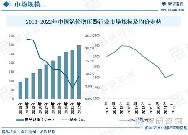 2024年小型涡轮发动机行业发展趋势前景分析预测(涡轮发动机销量市场市场规模) 软件优化