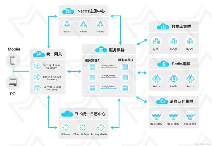 接私活必备的7个开源项目(私活开源项目必备系统) 软件优化