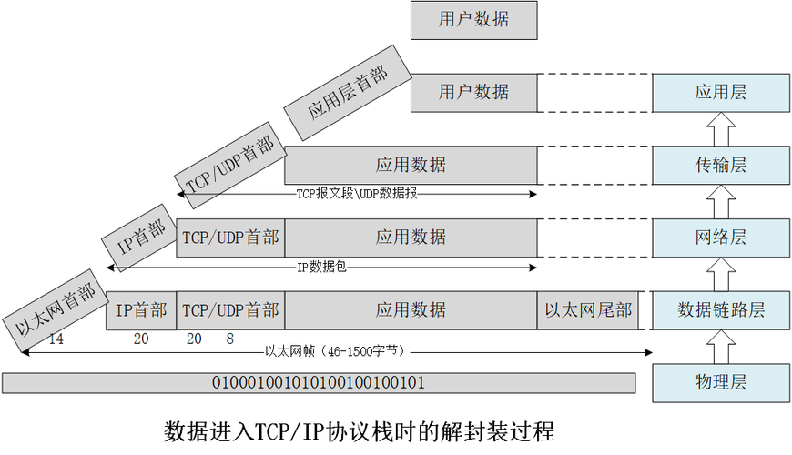 RDP协议-解析(数据协议功能连接客户端) 软件开发