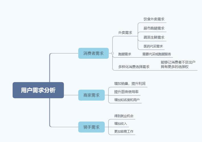 MRD撰写之道：深度洞察、策略思考与产品成功的关键(产品市场用户团队需求) 排名链接