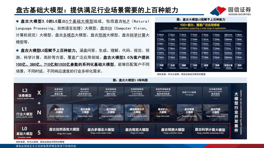 盘古大模型3.0正式发布 AI开发正走向新“工业化开发模式”(模型盘古人工智能华为行业) 软件优化