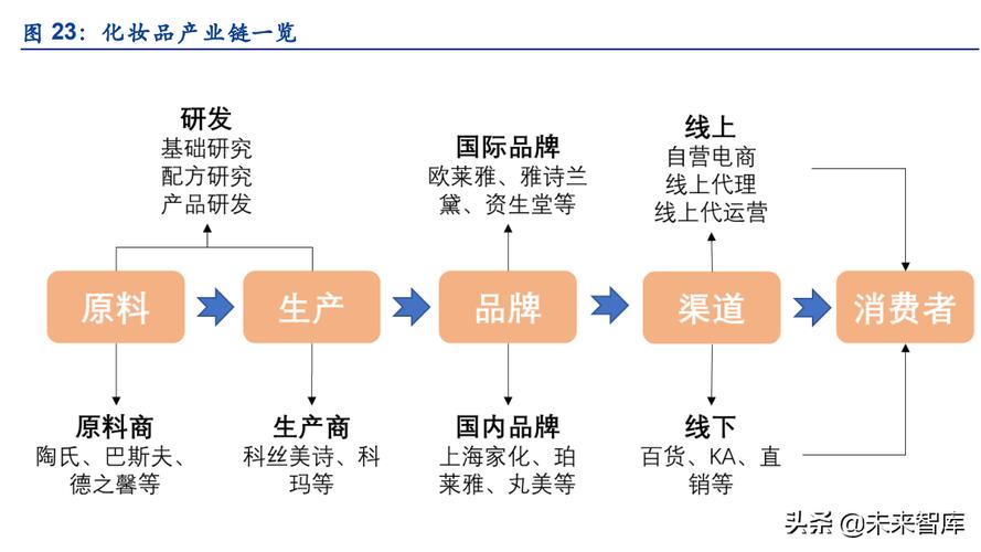 中国ODM行业转型之路(客户亿元行业泰科半导体) 排名链接