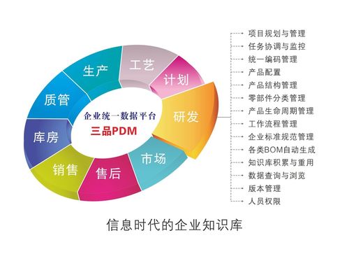 CDM是什么鬼？谈谈技术和产品选型(副本数据产品管理技术) 软件优化