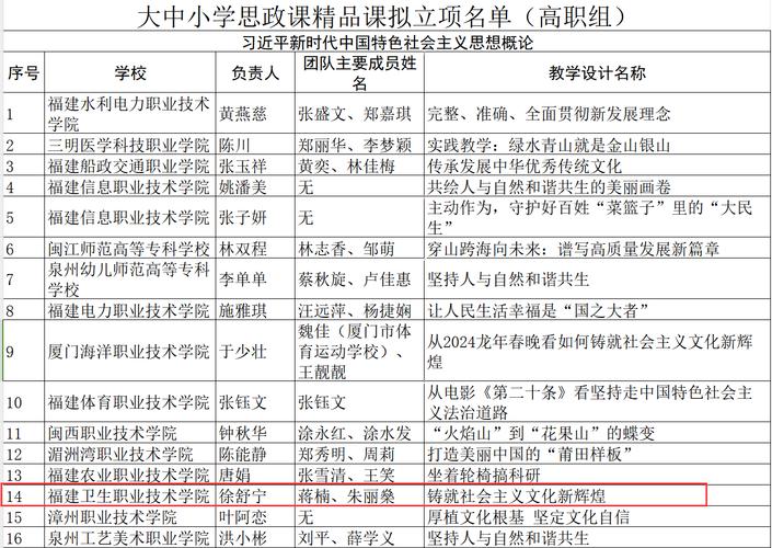 喜讯！青苏职中两门课程入选2023年职业教育国家在线精品课程(课程职业教育设计保育幼儿) 软件优化