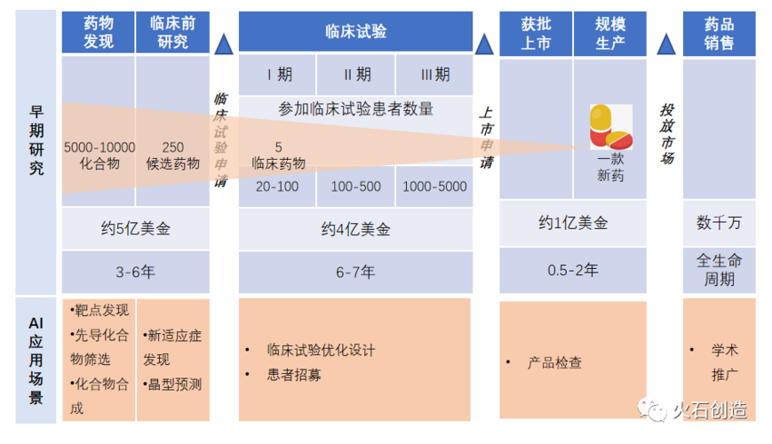 初窥“AI制药”：BAT们的下个万亿试炼场(制药药物研发公司分子) 99链接平台