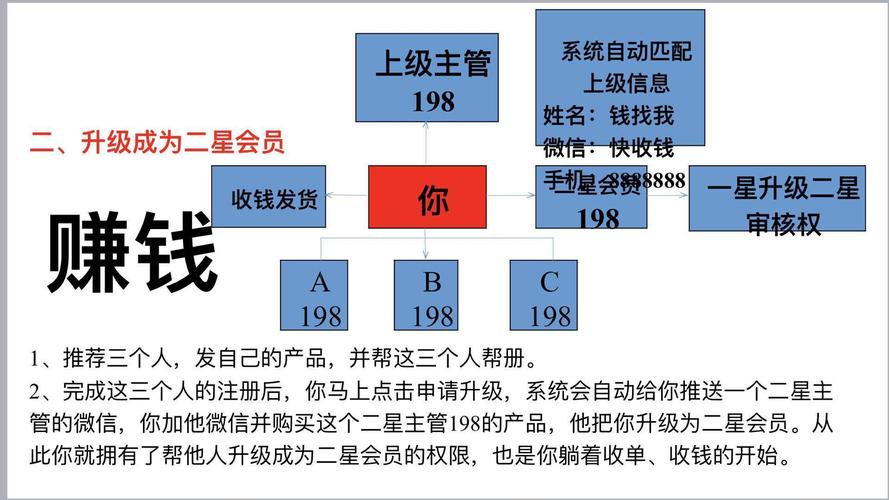 酒类行业的引流裂变神器——499创客久久念模式(久久模式酒类用户合伙人) 排名链接