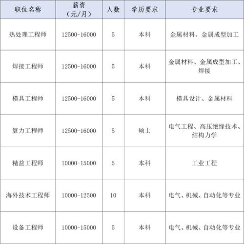 敢不敢挑战？无锡高端岗位等你来应聘(岗位万元人才年薪职位) 排名链接