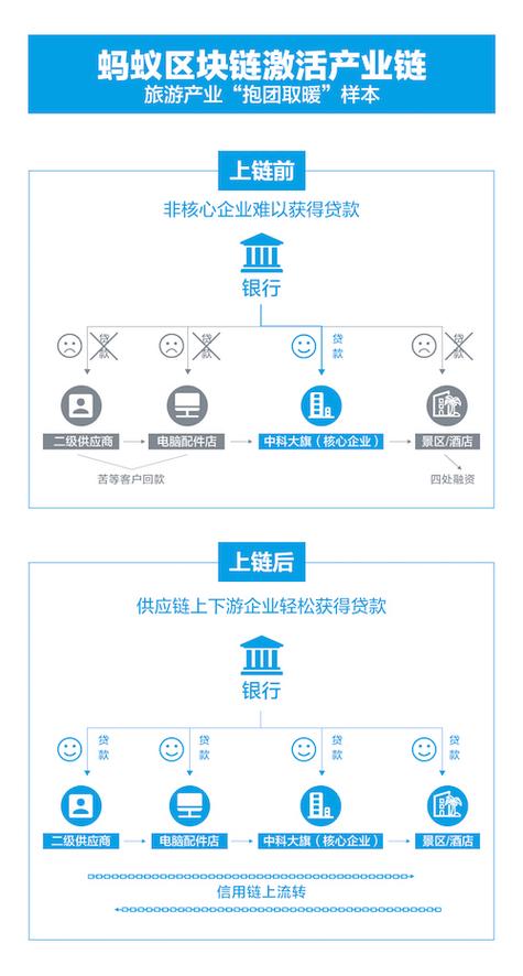 「道口金科」正打造依托交易属性数据的产业链知识图谱(道口数据企业小微图谱) 排名链接