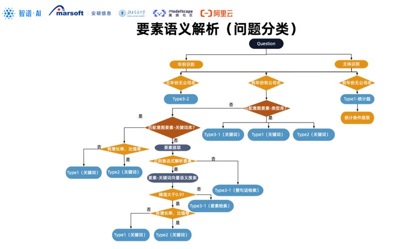 行业问答系统开发:加速科学研究与学术交流(系统问答行业知识学术交流) 排名链接