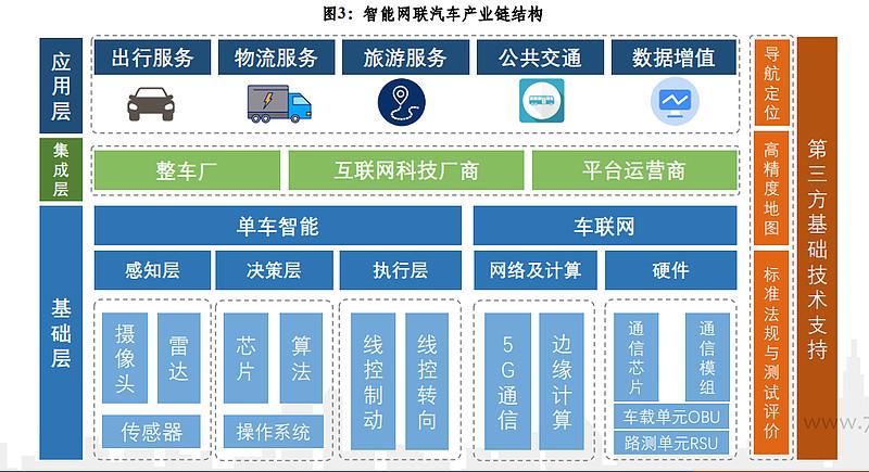 赋能主机厂智能驾驶应用开发落地(开发驾驶智能环境主机) 软件开发