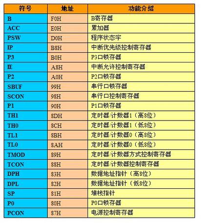 51单片机学习29-DAC0832(单片机方式寄存器直通缓冲) 排名链接