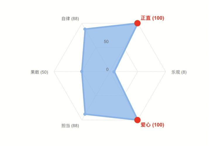 INFP—幻想家的性格特点、优劣势、适合的工作(自己的工作职业推荐很强) 排名链接