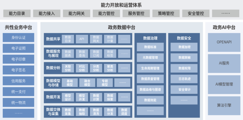 政企数字办公平台开发方案与架构(政企办公平台系统数字) 99链接平台