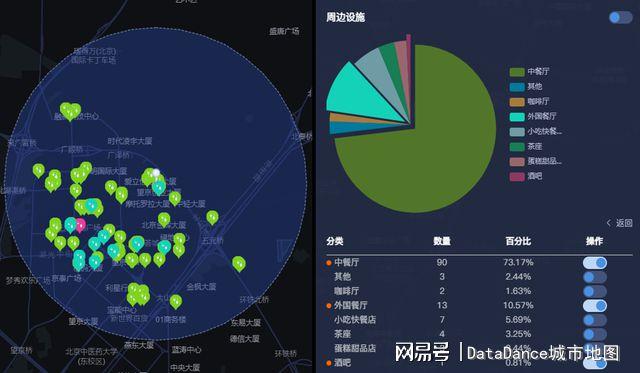 购物中心如何用大数据软件进行商圈分析、竞品分析(购物中心商圈分析业态数据) 排名链接