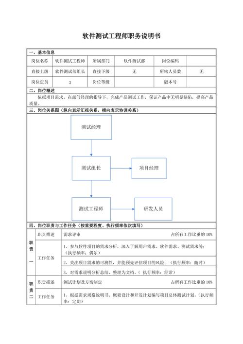 软件测试的工作描述(测试软件编写工作职责文档) 排名链接