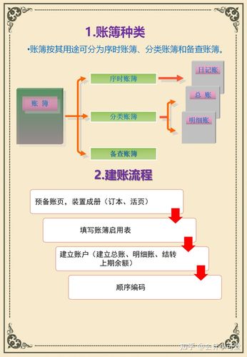 从建账到报表，很实用(用友建账财务软件报表操作流程) 99链接平台