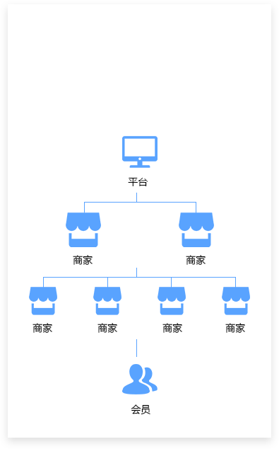 ‘我店平台’凭什么？(平台商家系统我店模式) 排名链接