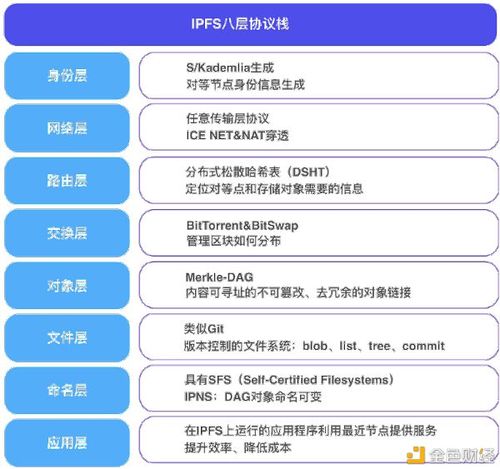 IPFS的关系族谱、技术架构及工作原理 | 火星号精选(火星族谱文件架构工作原理) 软件优化