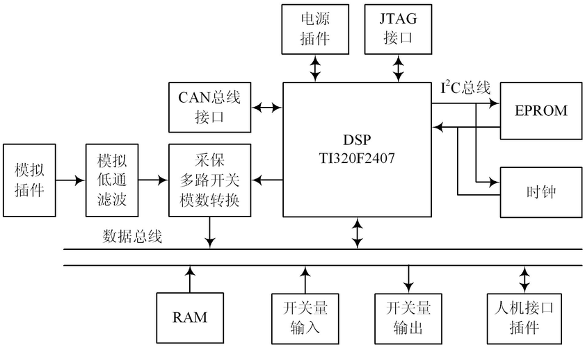 嵌入式开发：用DSP软件替代模拟组件的5大好处(模拟电路好处软件成本) 软件开发