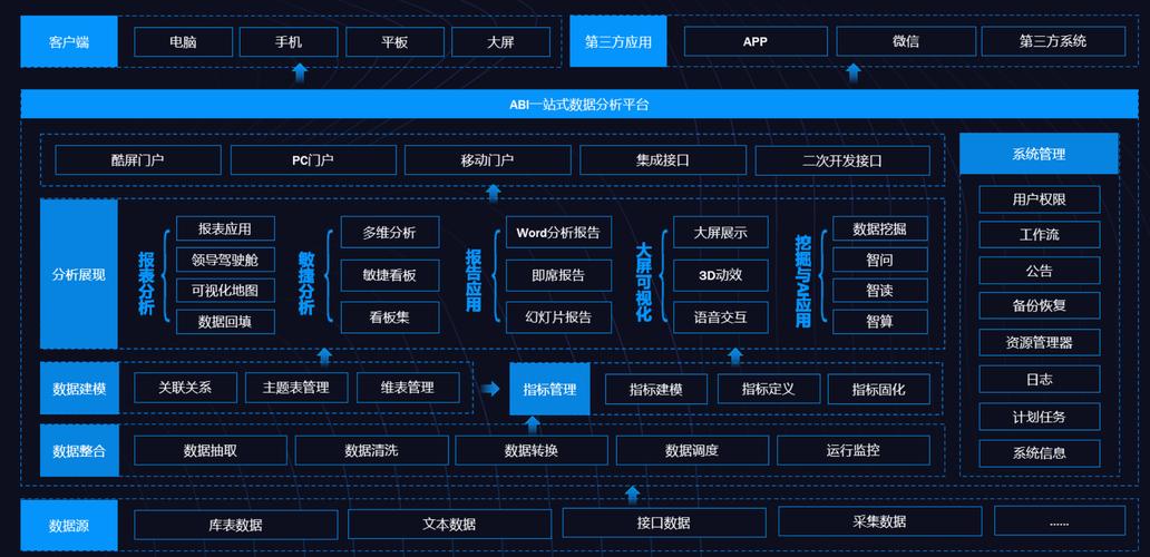 以实现BI项目的最佳效果？(数据业务系统数据仓库开发) 99链接平台