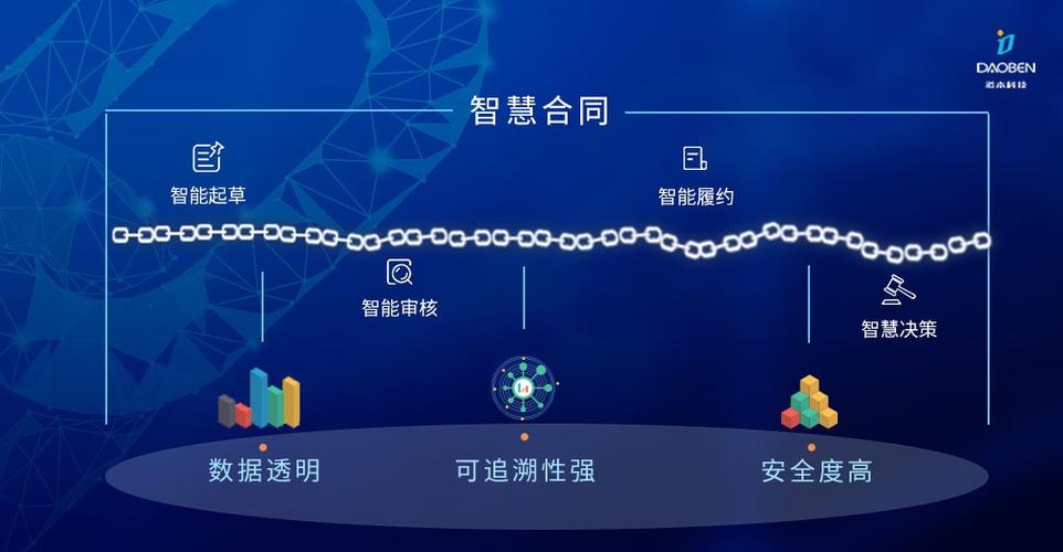 NEC开发了每秒交易可超10万笔的全球最快区块链技术(区块节点交易记录参与) 软件优化