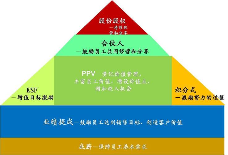 干货！企业如何做 KSF 薪酬绩效模式？(绩效薪酬企业干货如何做) 软件优化