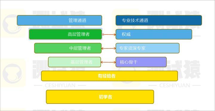 软件开发与软件测试究竟选哪个有前途？(测试软件开发培训班的人) 排名链接