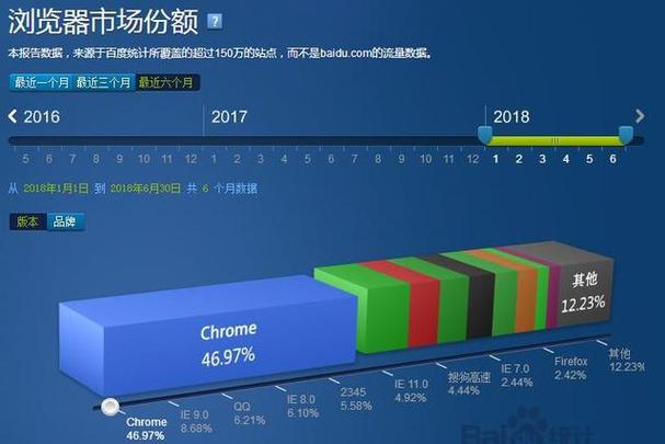 涉及数万系统、3 万余人(迁移开源政府软件微软) 软件开发