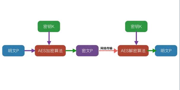 怎么编写一个比较合理严谨的接口(接口加密请求开发编写) 软件优化