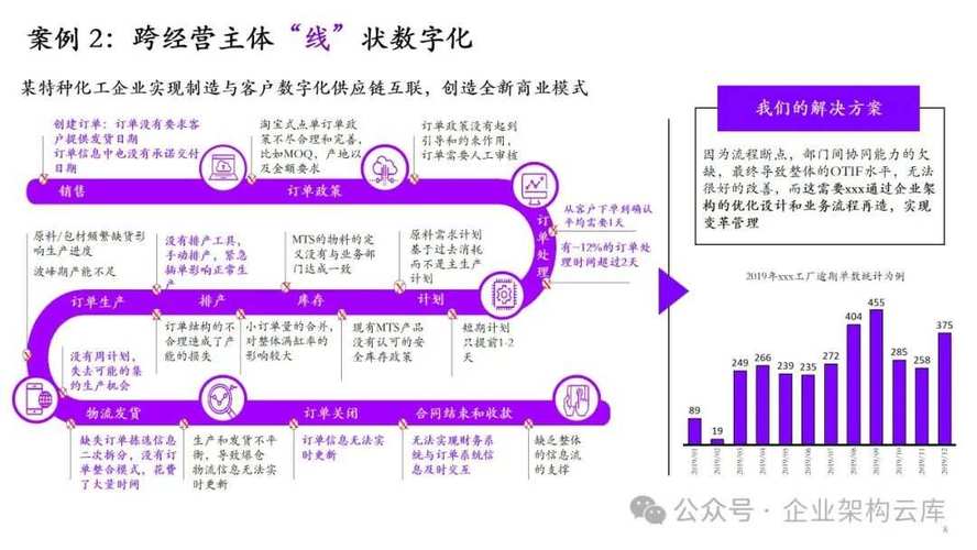 从成本到效率：YangtzeSoft ERP与用友、金蝶、SAP数字化转型较量(数字化用友转型成本企业) 99链接平台