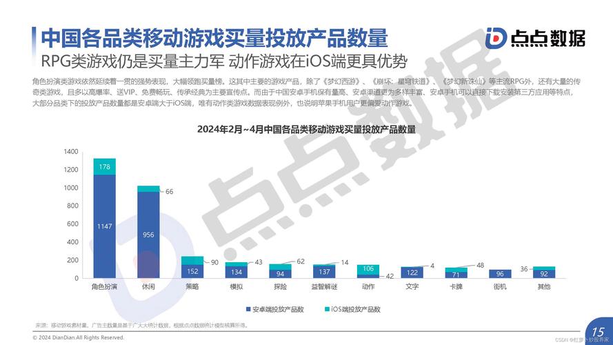 2024年中国线上游戏行业的市场发展现状及投资风险分析(游戏行业线上市场市场调研) 排名链接