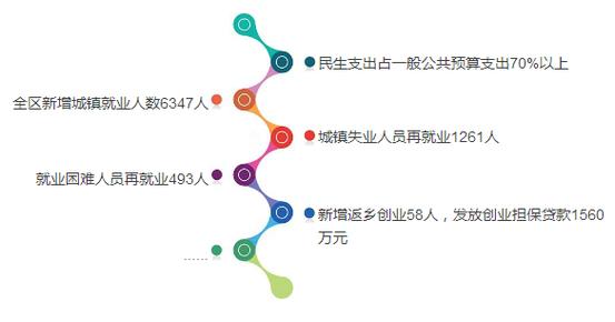 就业招聘双向精准“云”匹配 泰兴推广应用“智慧就业地图”(就业地图求职者智慧岗位) 软件优化