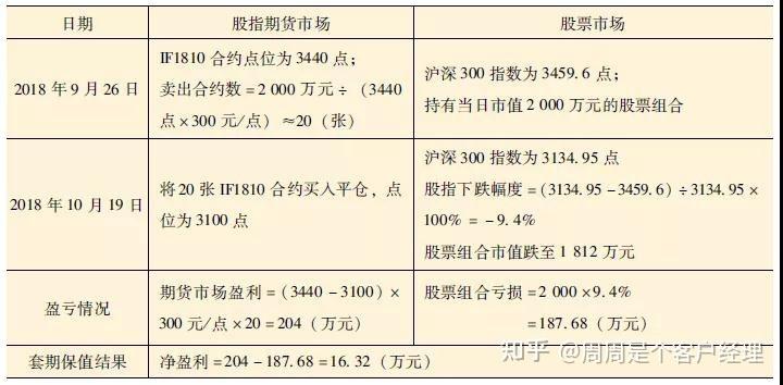 套利策略新手教程2：期现套利介绍及源码实例(套利现货持有成本期货价格) 99链接平台