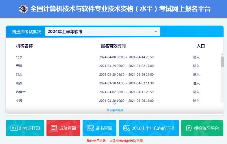 怎么考取软件技术开发工程师？最全报考流程怎样？证书有什么用？(软件技术开发工程师考取报考) 排名链接