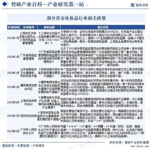 全球与中国新产品开发软件市场运营格局及前景趋势预测报告2024(开发软件新产品收入全球美元) 软件优化